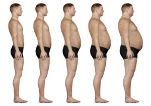 progression of obesity in man